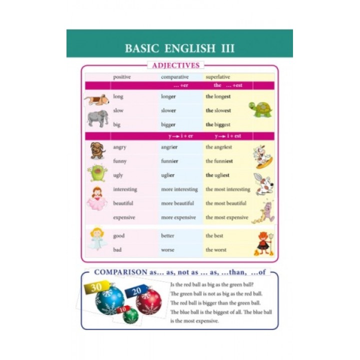 Basic English III. Справочные материалы